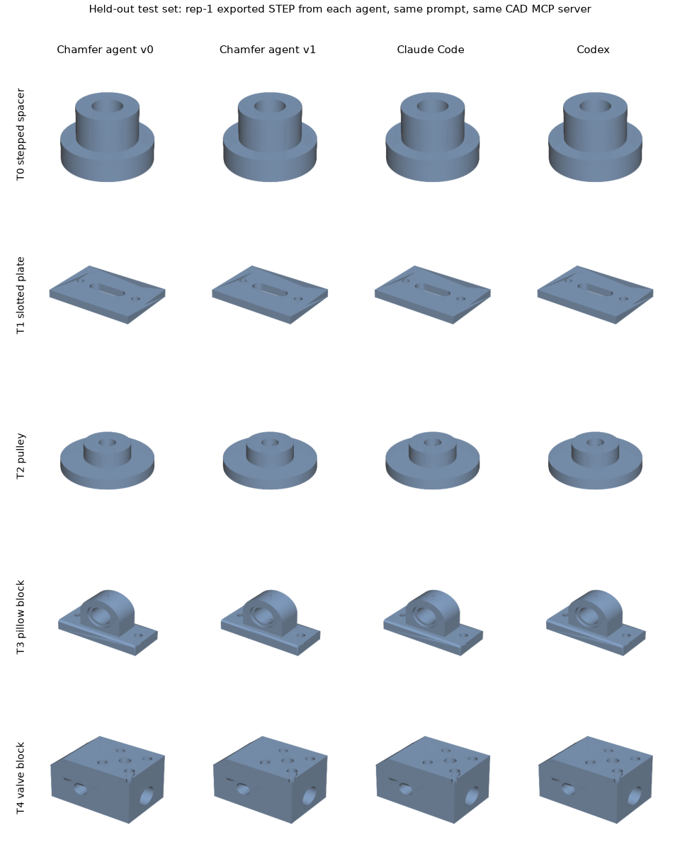 Held-out CAD benchmark outputs produced by Chamfer and general coding agents